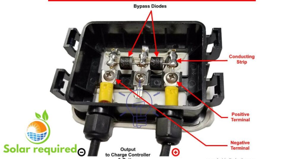 Components of a Solar Panel Junction Box