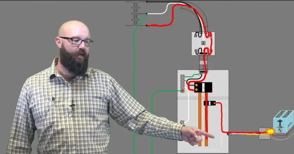 man tell about grounding and bounding