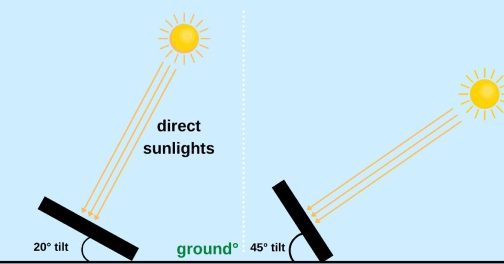 solar panel at the angle of 20 tilt